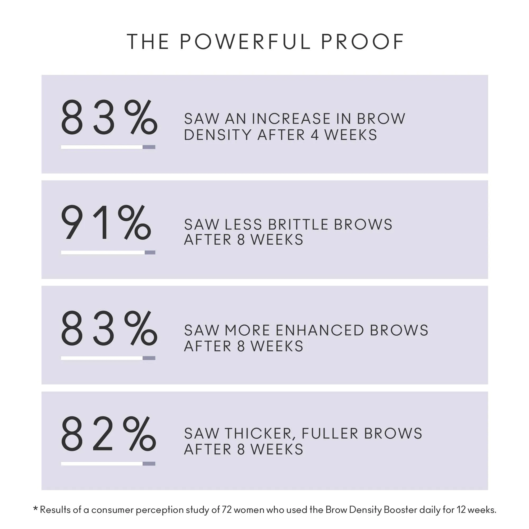 Flourish Brow Density Booster